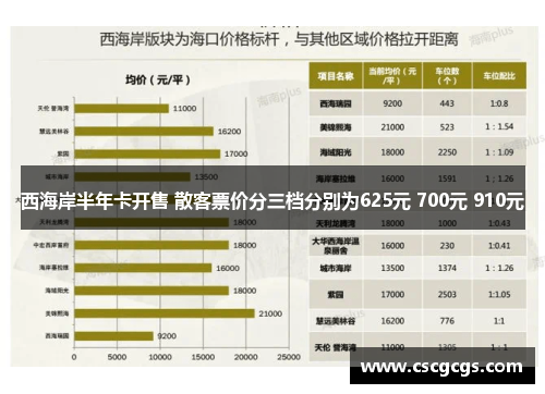 西海岸半年卡开售 散客票价分三档分别为625元 700元 910元